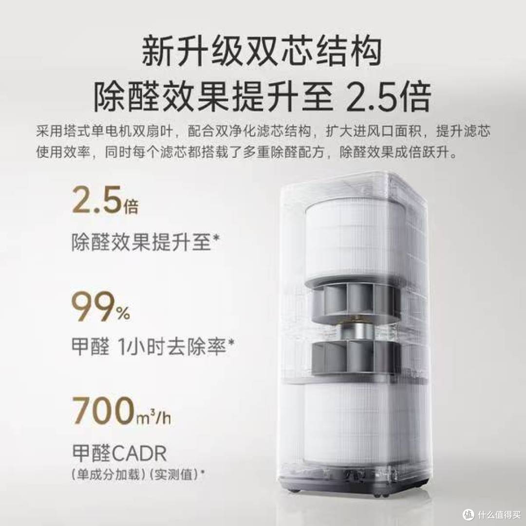 花粉季救命！米家空气净化器6实测：双芯速净，敏感星人安心开窗