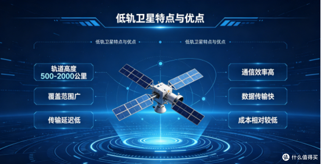 低轨 VS 高轨,谁才是三防防爆手机的真正未来?