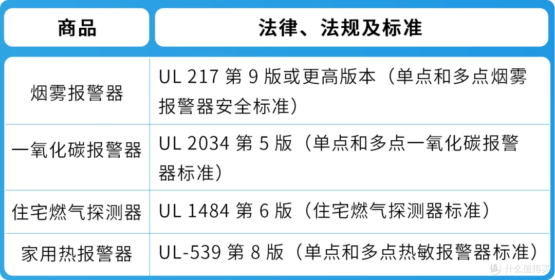 紧急通知:4.16起三大品类合规更新,逾期将遭下架