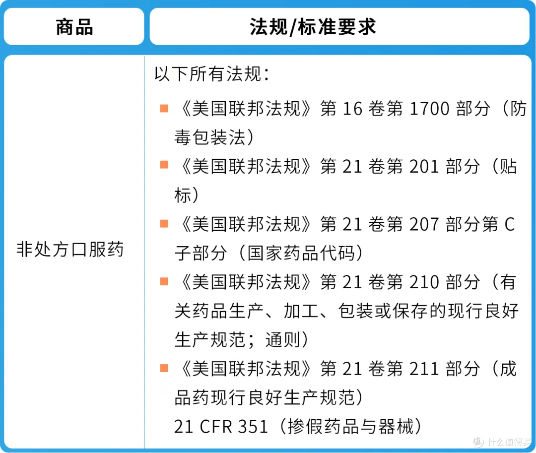 紧急通知:4.16起三大品类合规更新,逾期将遭下架