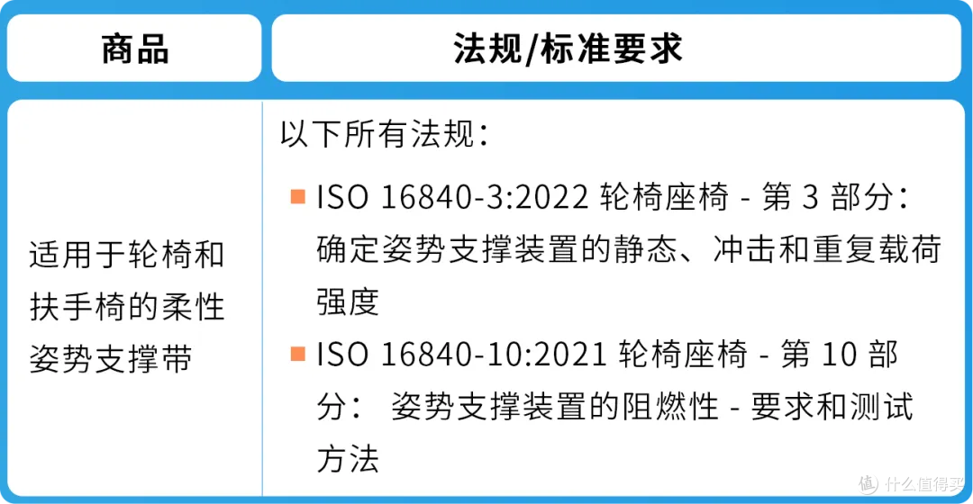 紧急通知:4.16起三大品类合规更新,逾期将遭下架