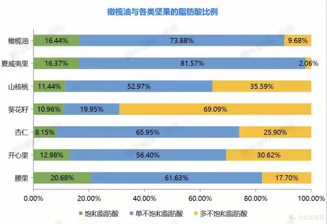 这种坚果被称为“固态橄榄油” ，70% 都是油，但却很值得吃