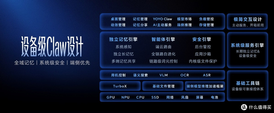 荣耀首发预制龙虾AI智能体技术YOYO Claw 开创“养虾本”新品类