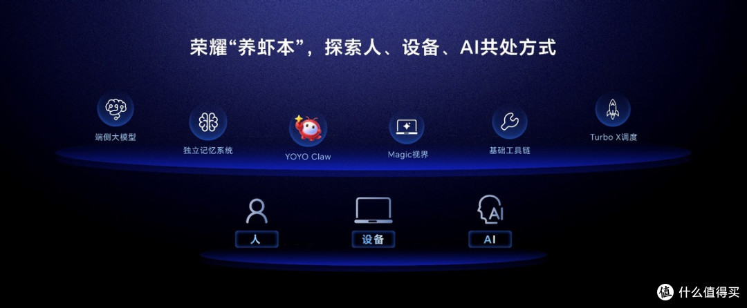 荣耀首发预制龙虾AI智能体技术YOYO Claw 开创“养虾本”新品类