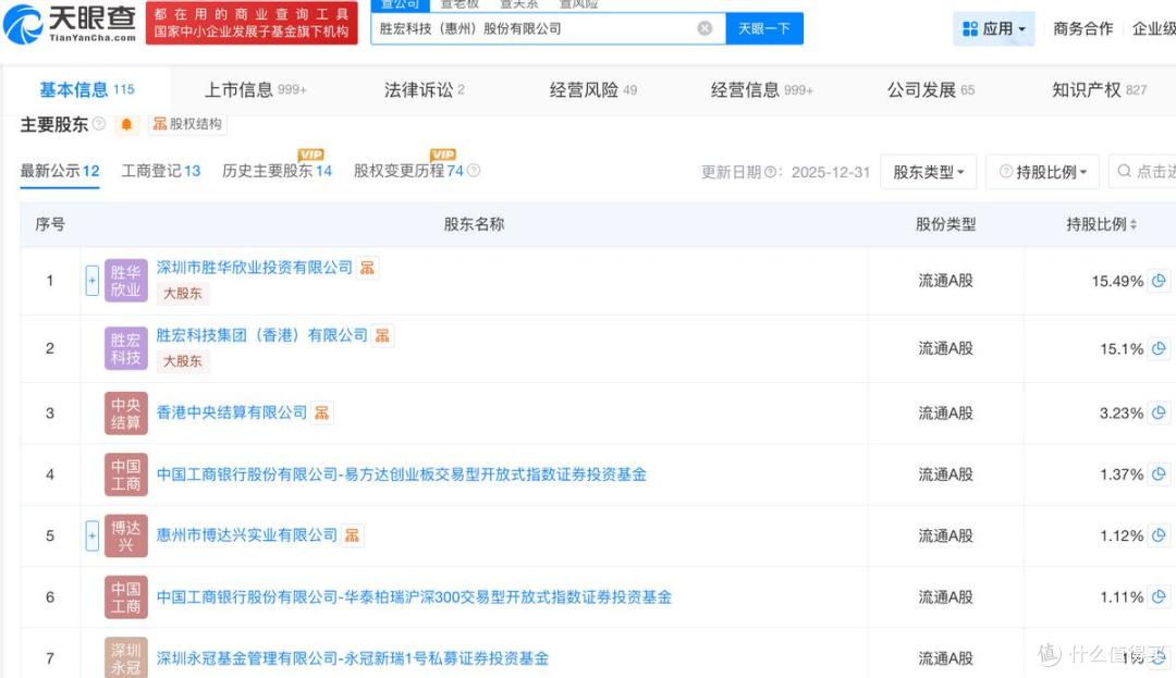 胜宏科技将在港股上市,预计募资175亿港元,2025年净利润43亿元