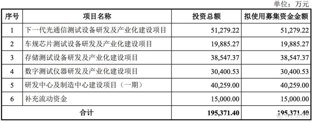 联讯仪器4月14日开启申购,将在科创板上市,募资总额约21亿元