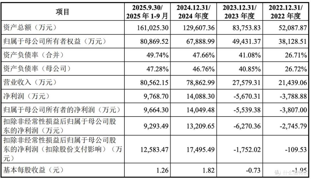 联讯仪器4月14日开启申购,将在科创板上市,募资总额约21亿元