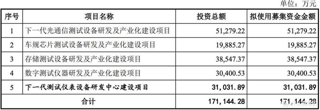 联讯仪器4月14日开启申购,将在科创板上市,募资总额约21亿元