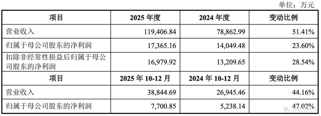 联讯仪器4月14日开启申购,将在科创板上市,募资总额约21亿元