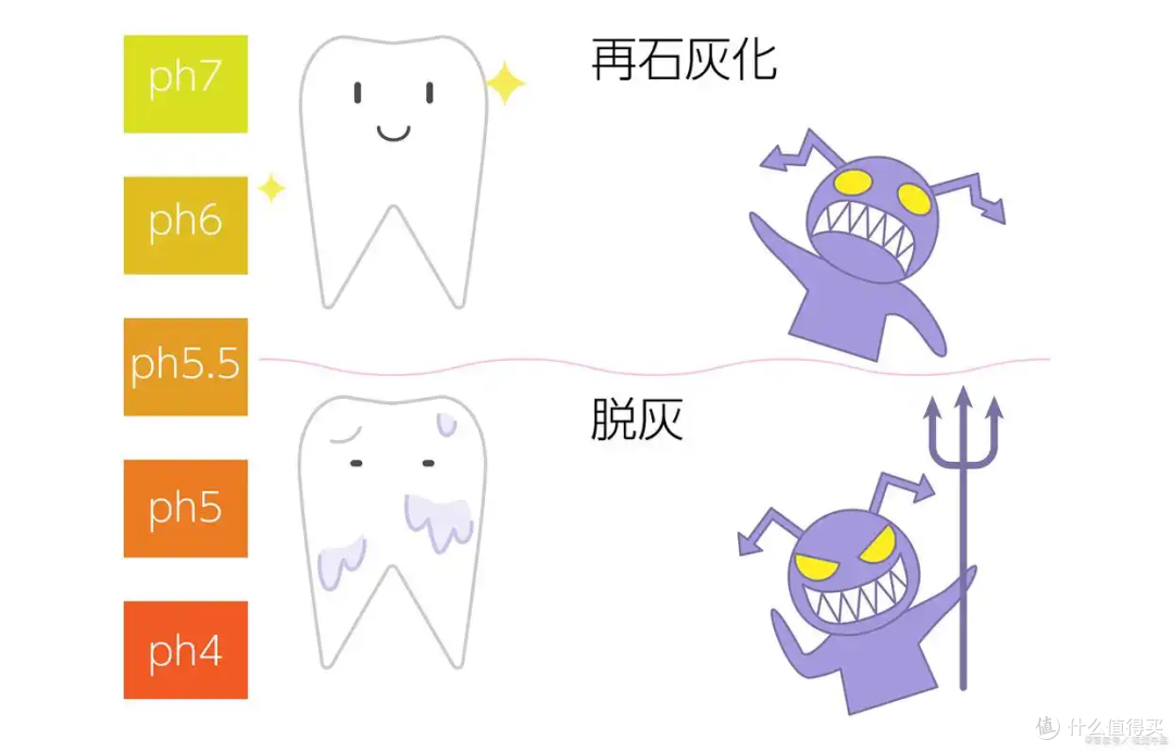 吃完东西立马使用口喷真的有效吗?酸性环境抑菌会失效