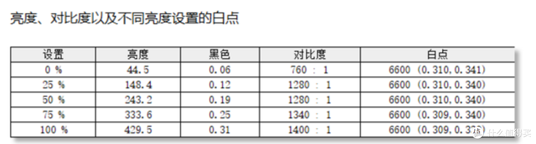 几百元的海乐思S150U,3.2K屏,Switch直连,车载办公全场景覆盖
