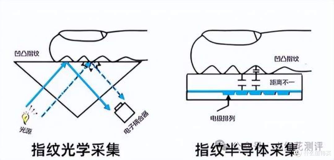 智能门锁全是坑?买智能锁是功能越多越好吗?