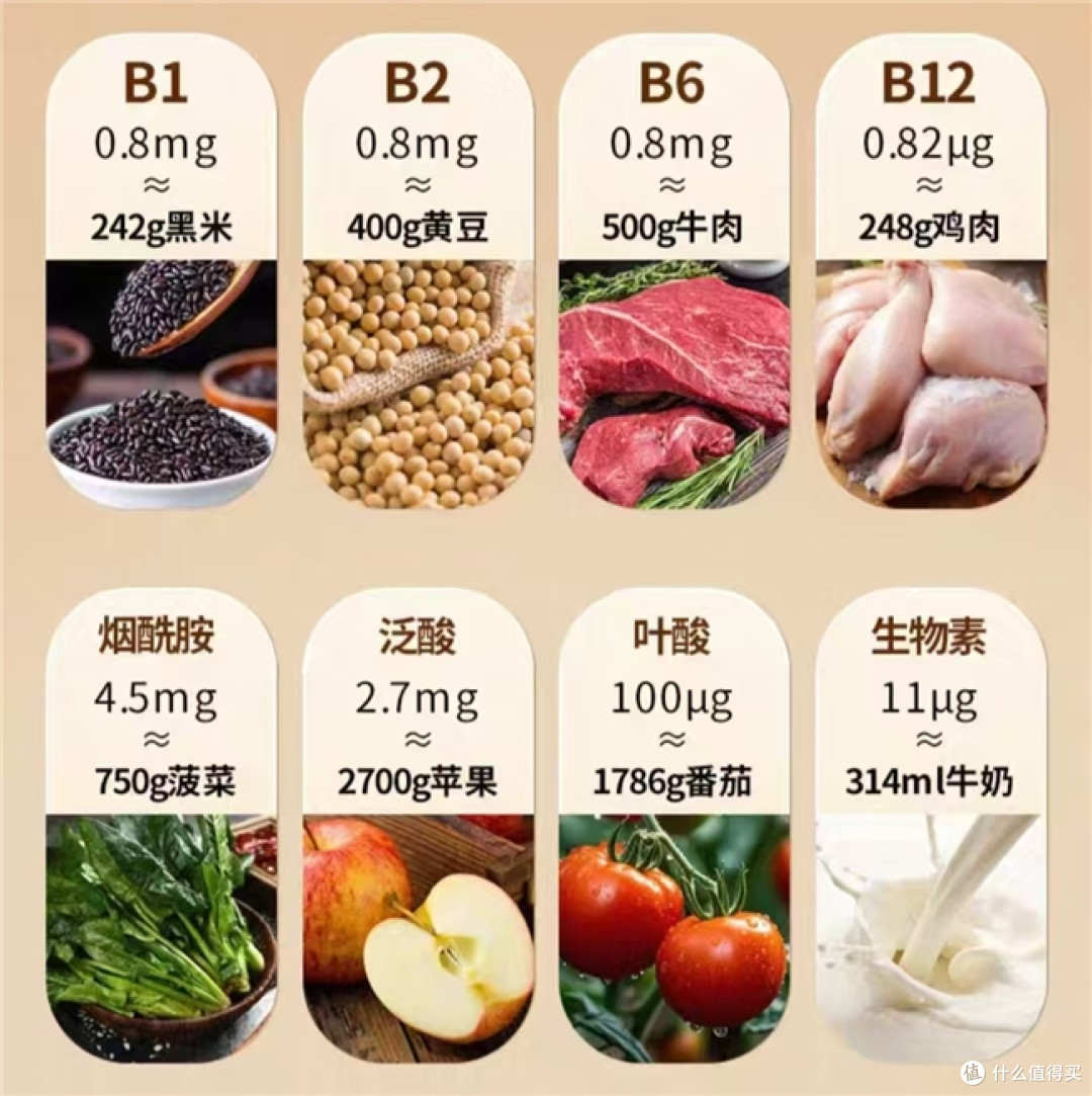 维生素B族哪个牌子含量高?高含量+科学配比,营养协同吸收更好