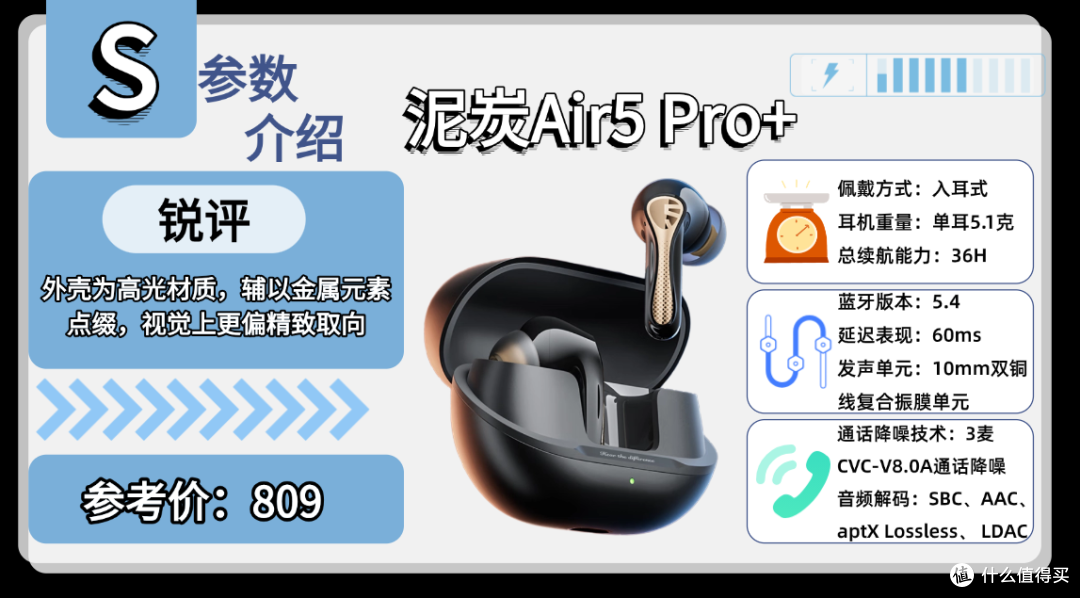 推荐几款音质好的蓝牙耳机？蓝牙耳机排行榜前十名性价比分享！