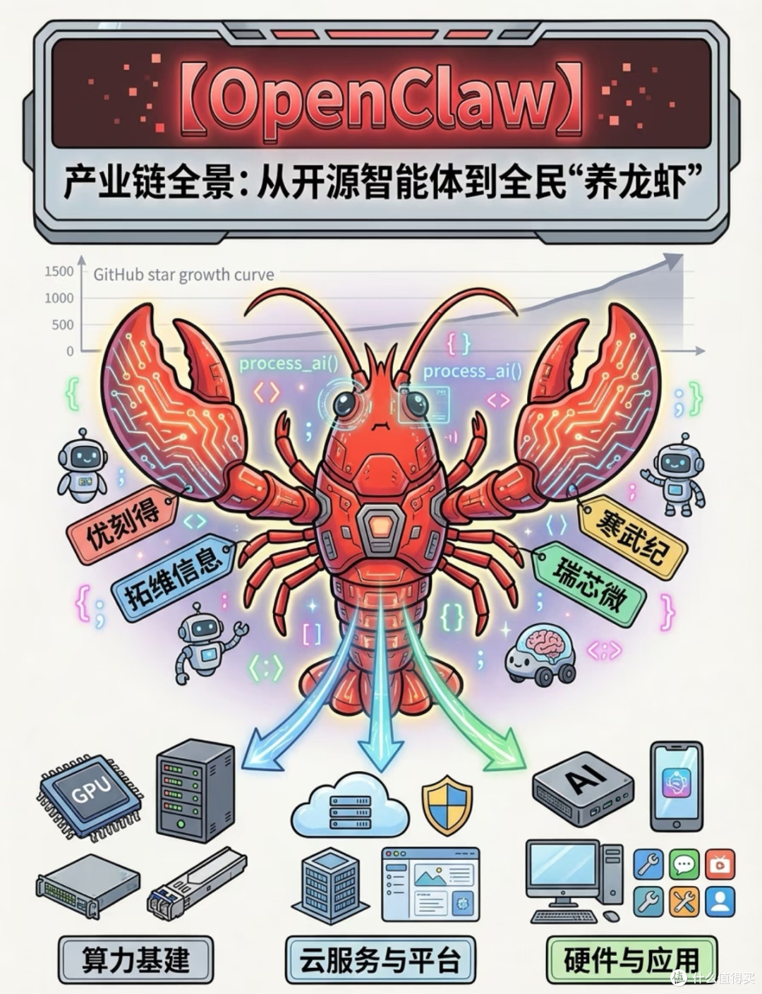 OpenClaw:AI泡沫背后的真相