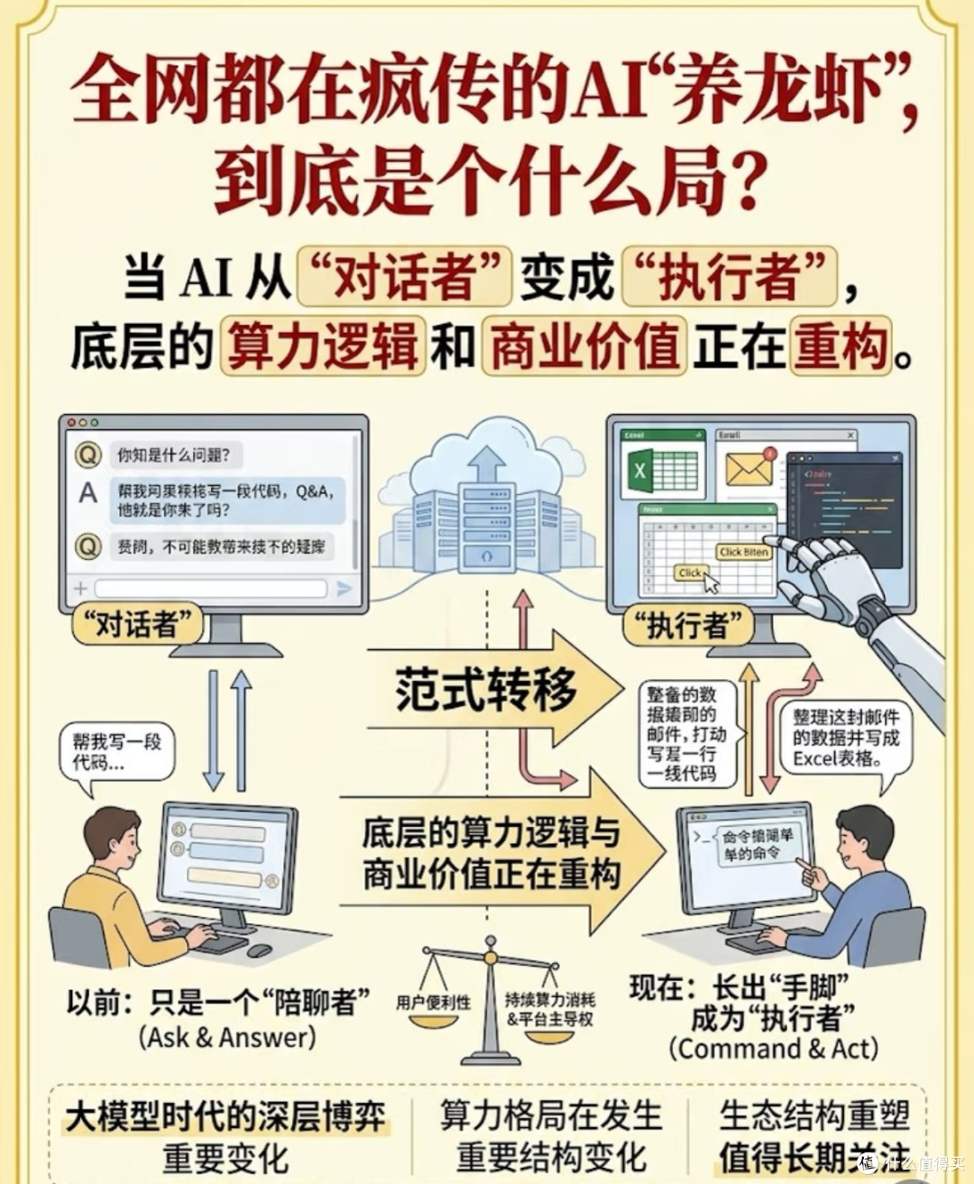 OpenClaw:开源AI框架的安全隐患