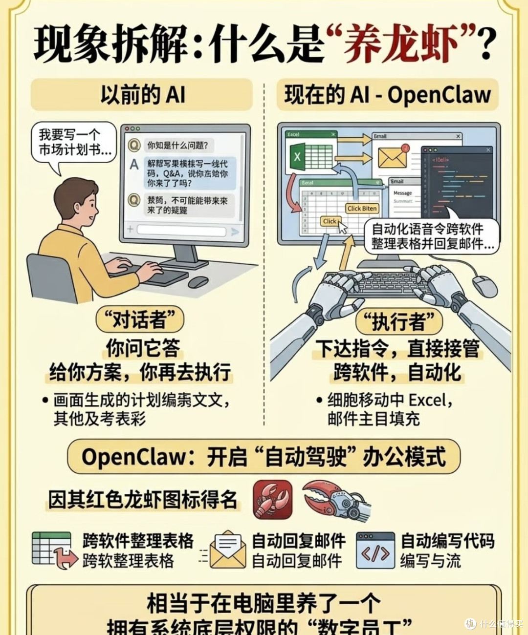 OpenClaw:开源AI框架的安全隐患