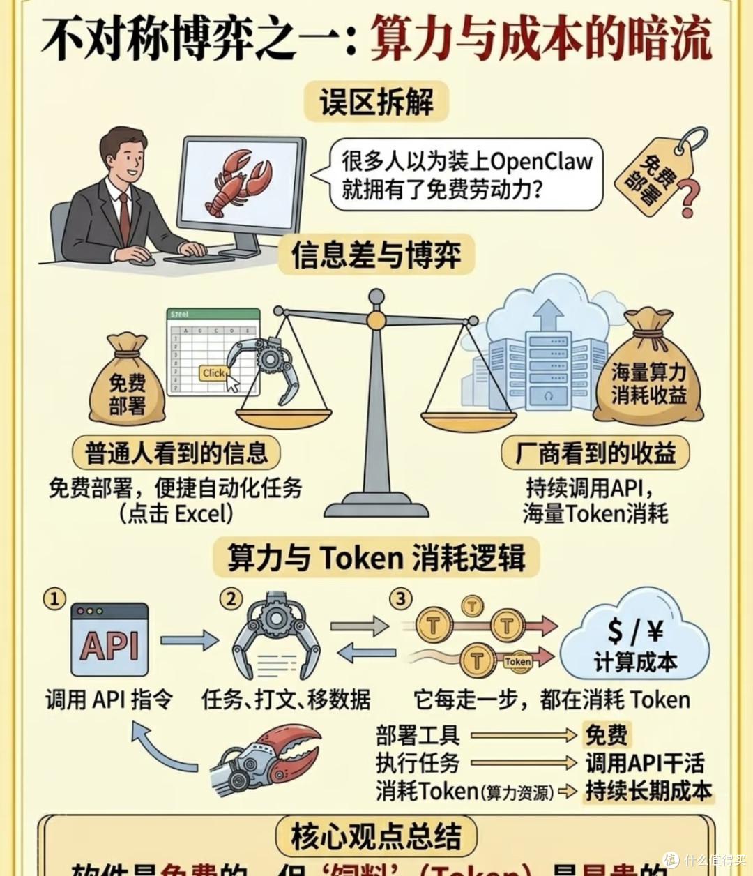 OpenClaw:开源AI框架的安全隐患