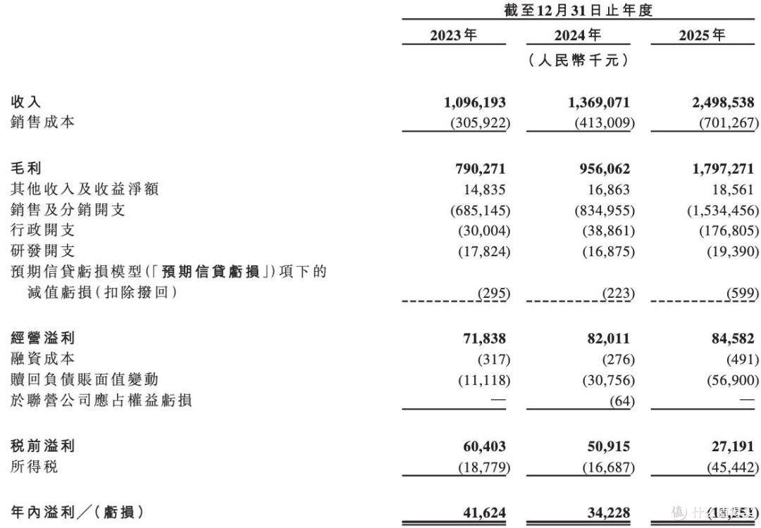 一半营销,一半疑点,参半母公司小阔集团闯上市,尹阔大手笔套现