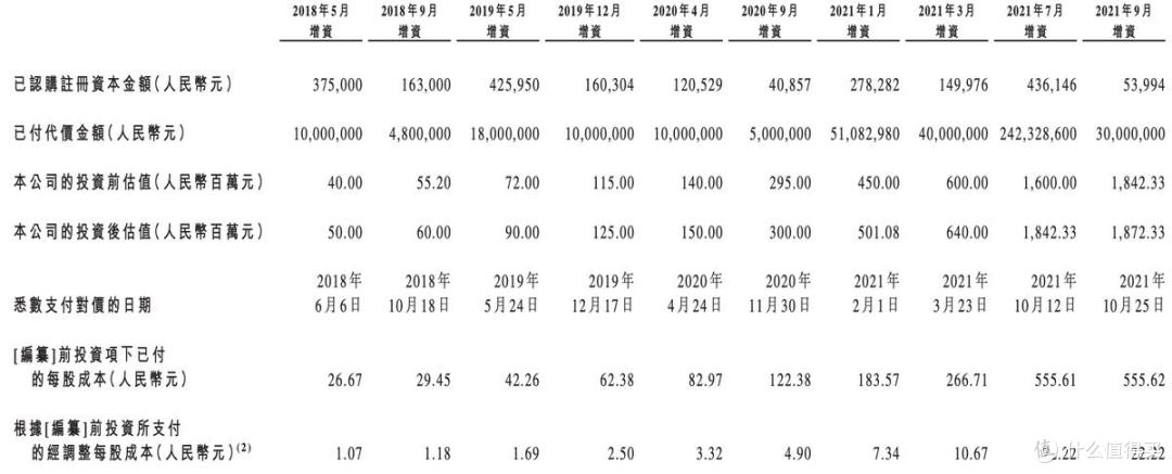 一半营销,一半疑点,参半母公司小阔集团闯上市,尹阔大手笔套现
