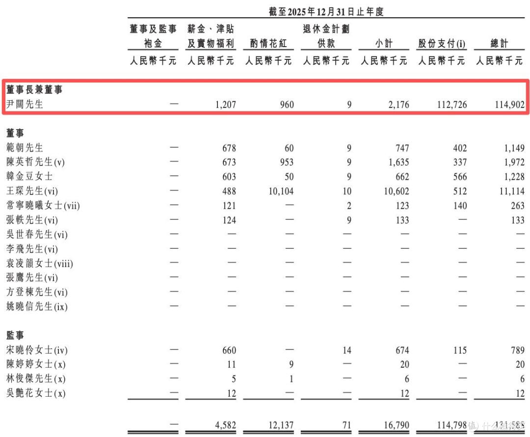 一半营销,一半疑点,参半母公司小阔集团闯上市,尹阔大手笔套现