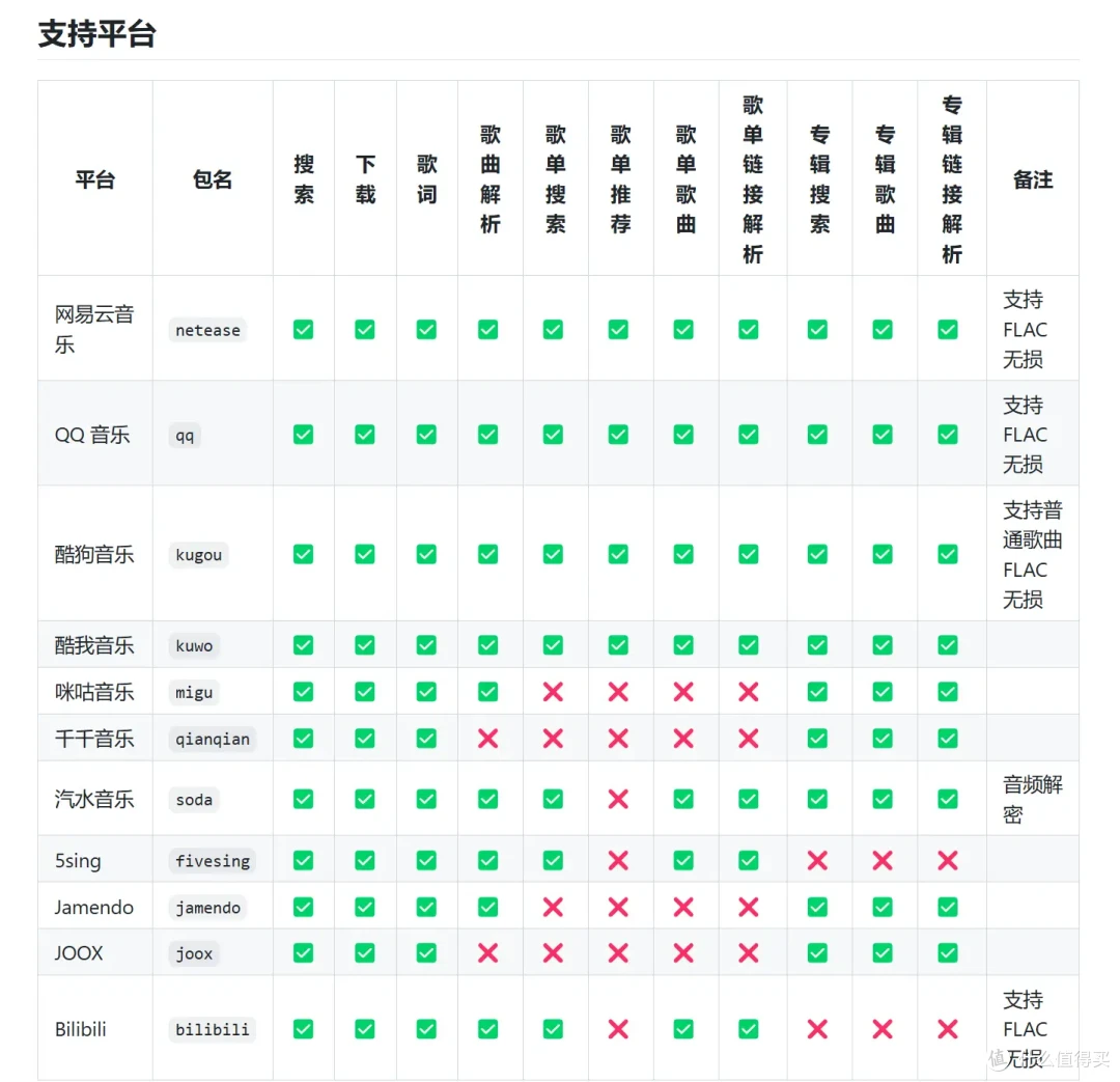 聚合十几家平台音源,NAS 一键部署,实现音乐自由!