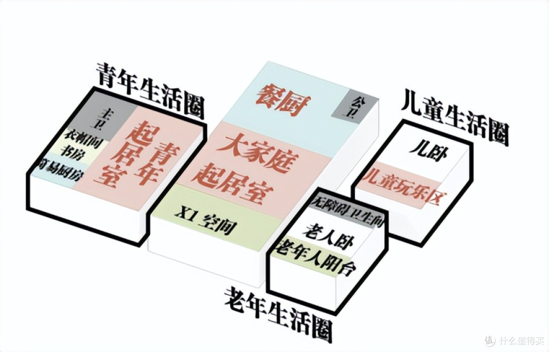 住建部评定一等奖户型，明明才140平，布局却逆天了，建议看看！