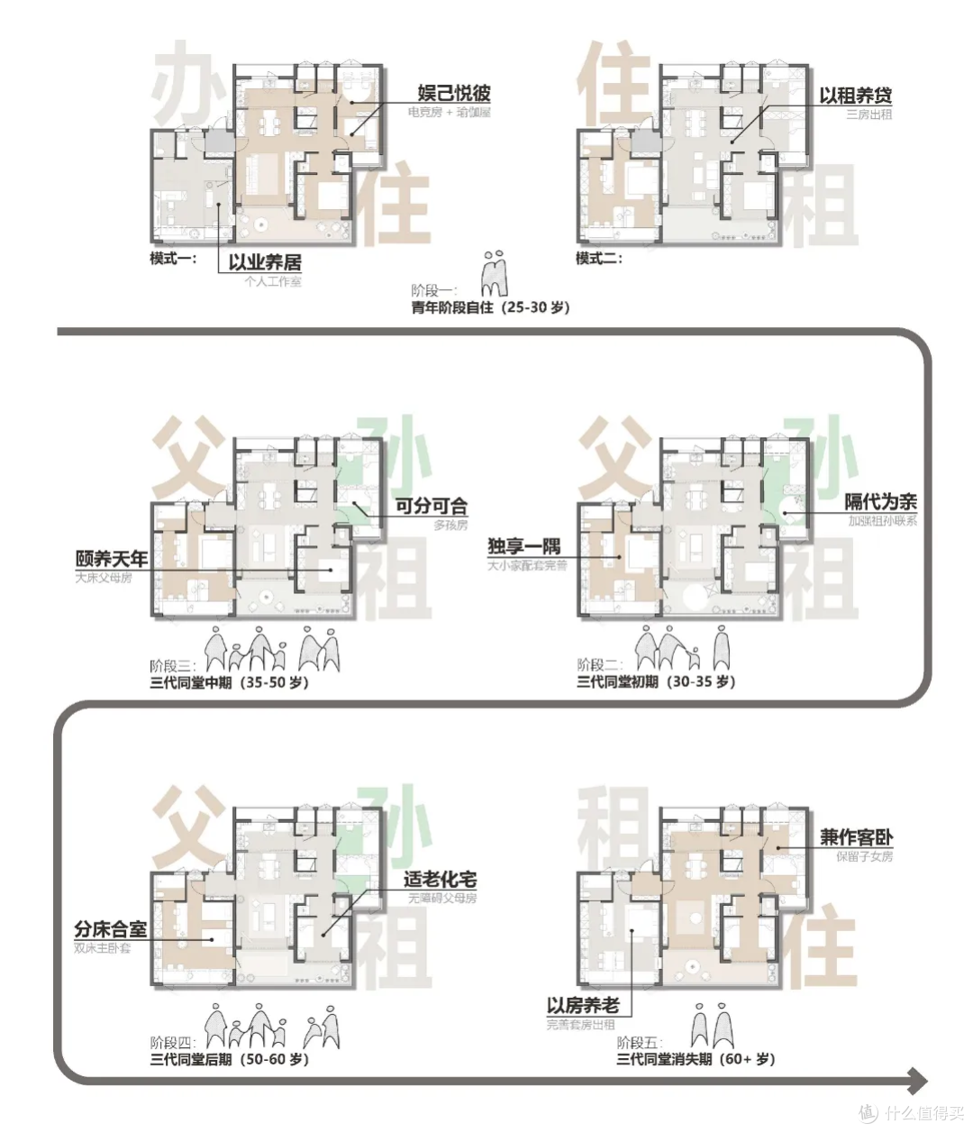 住建部评定一等奖户型，明明才140平，布局却逆天了，建议看看！