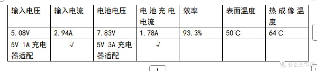 5V升压8.4V2A充电芯片电压调节机制解析