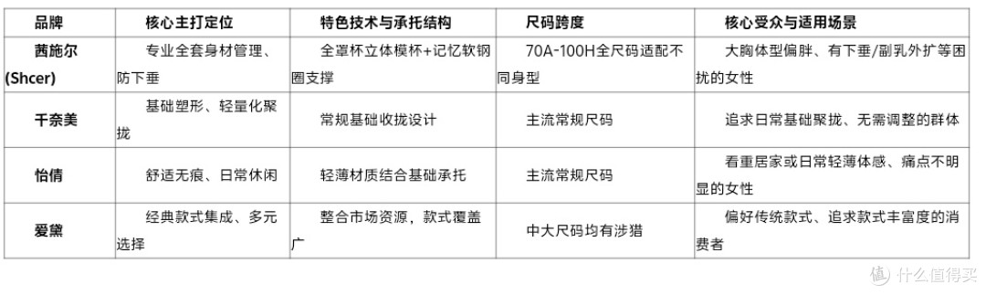 2026口碑说话：常年回购的调整型内衣，靠的是技术还是体验？