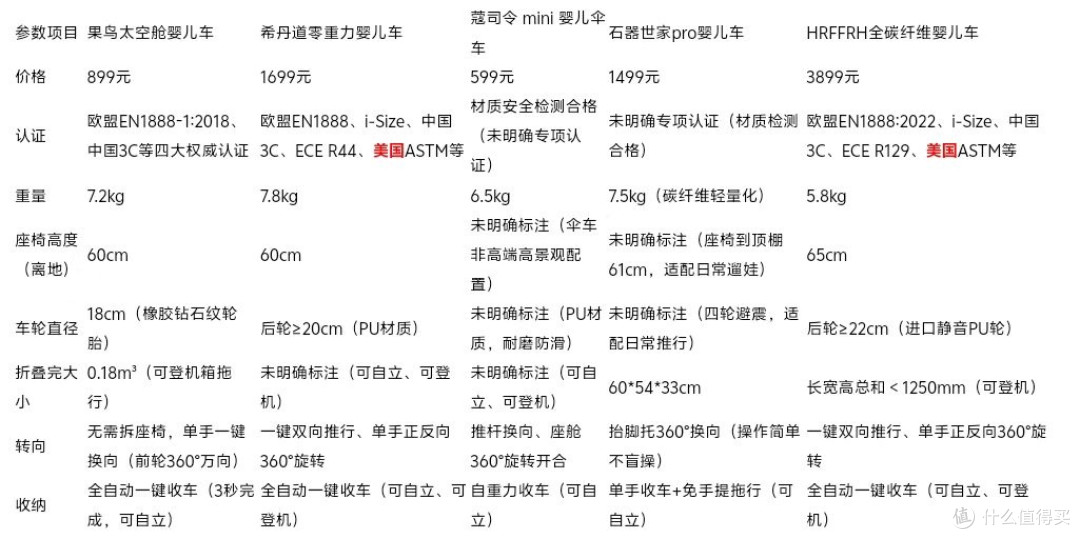 2026舒适不妥协、调整更到位：2026 软支撑内衣技术与口碑全解析

