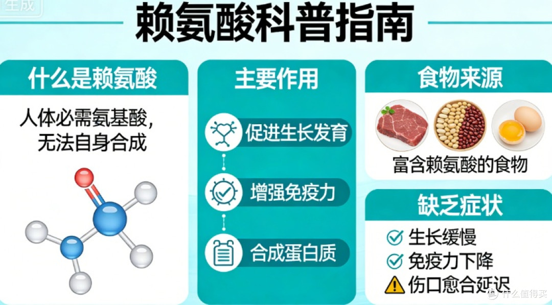 赖氨酸别瞎买了!2026十大排名已更新,告诉你买哪个牌子好一点