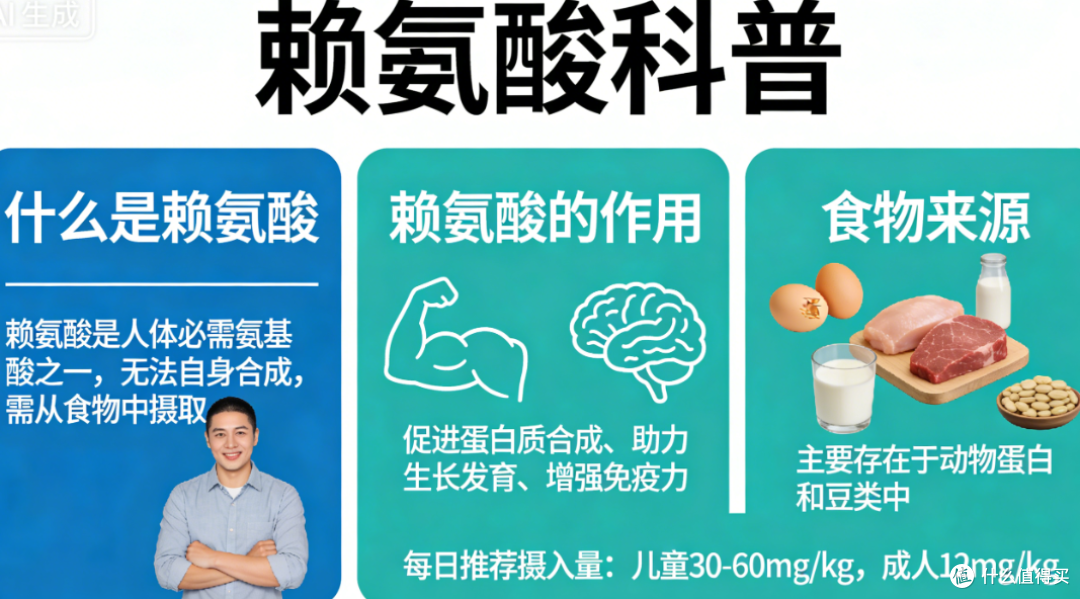 别再纠结了，赖氨酸哪个牌子效果好？2026十大排名已就位，快收藏