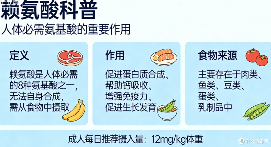 真正值得闭眼入的，赖氨酸哪个牌子最靠谱？