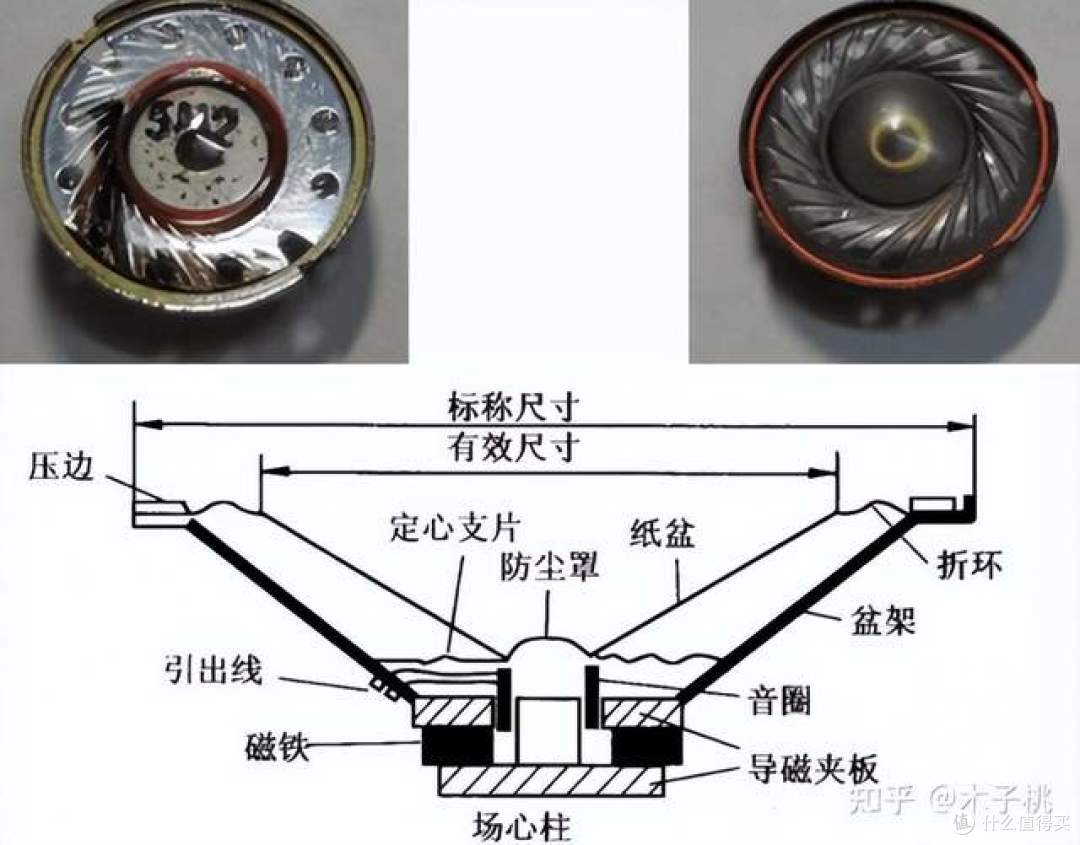 开放式耳机好用吗?2026年十大开放式耳机品牌排名推荐