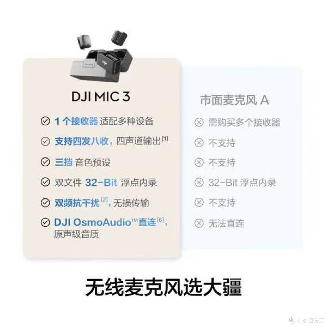 专业收音天花板｜大疆 Mic 3 一拖二无线麦下单再送 2000 京豆！