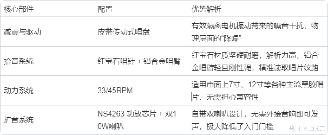 问加1916黑胶唱片机深度测评:千元内的“性价比之王”