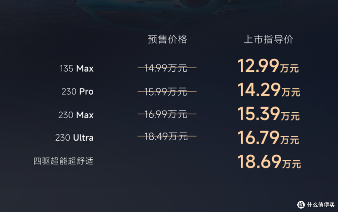 短的发布会!“国产小卡宴” 奇瑞风云T9L正式上市12.59万起