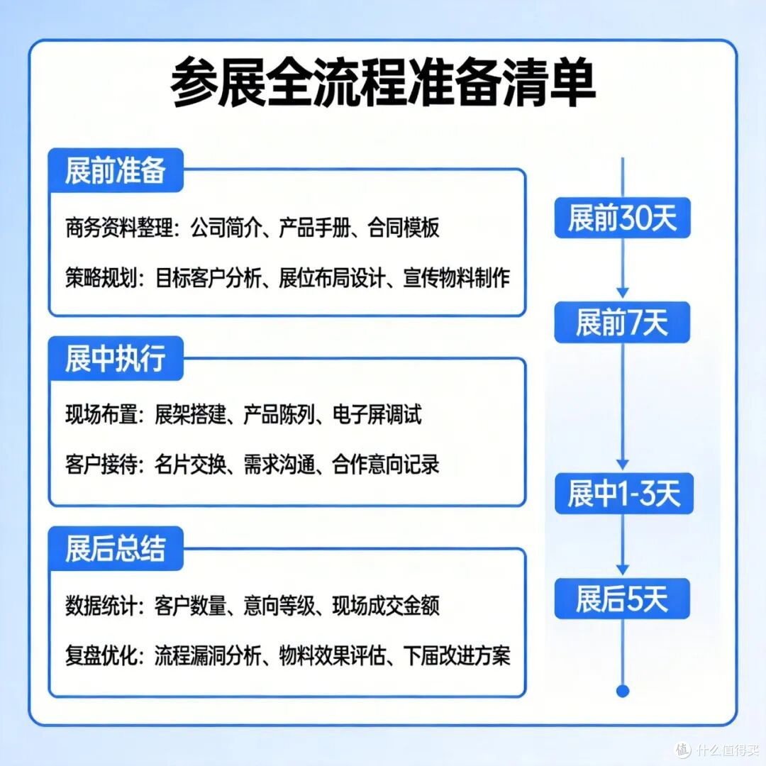 万商大会怎么逛:参展准备全攻略