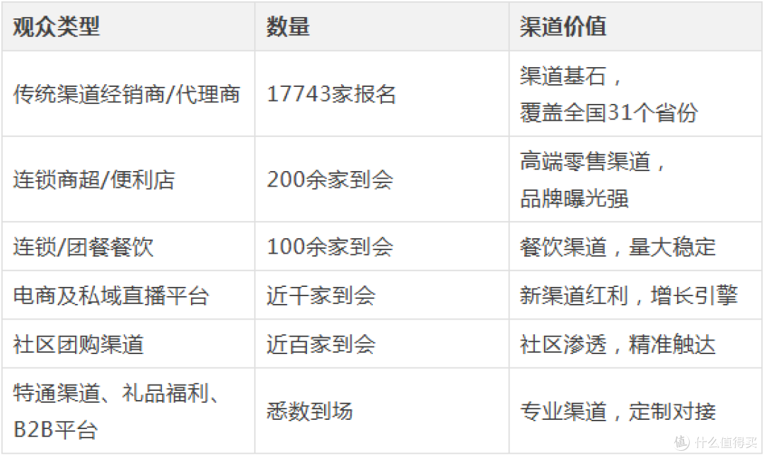 万商大会怎么逛:参展准备全攻略