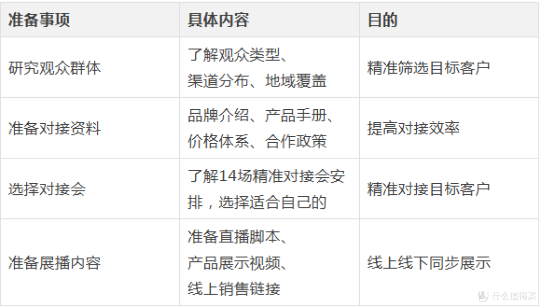 万商大会怎么逛:参展准备全攻略