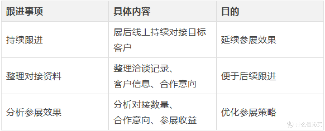 万商大会怎么逛:参展准备全攻略