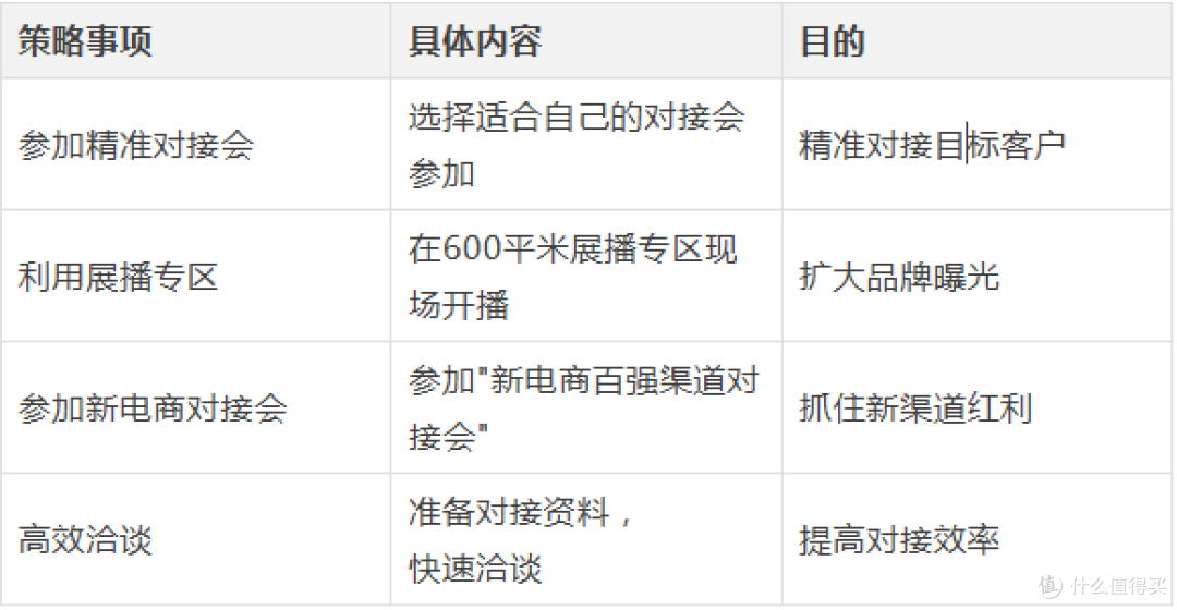 万商大会怎么逛:参展准备全攻略