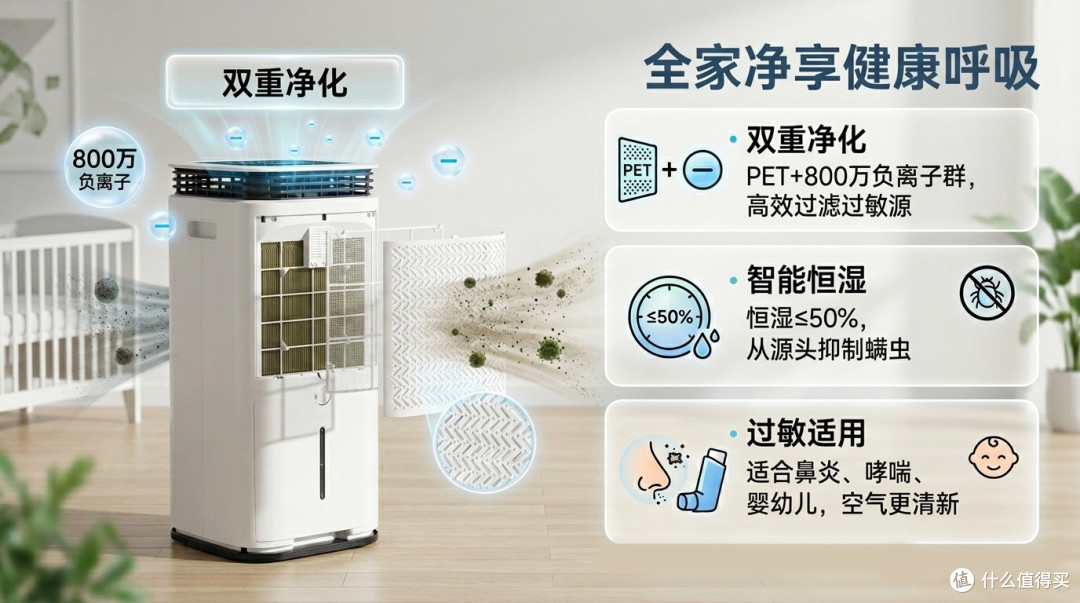 2026家用除湿机选购终极指南:科学数据揭秘,哪款才是你的干爽底气