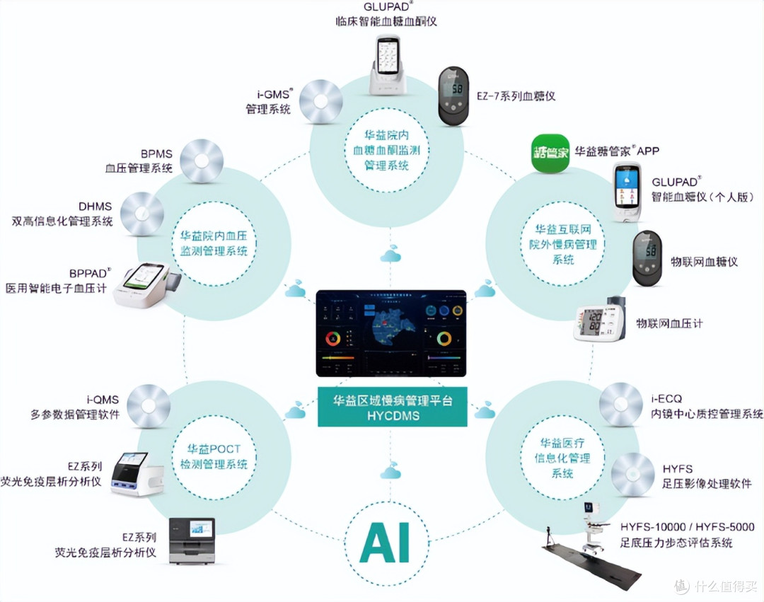 华益精点亮相CMEF 慢病管理全场景方案惊艳焕新