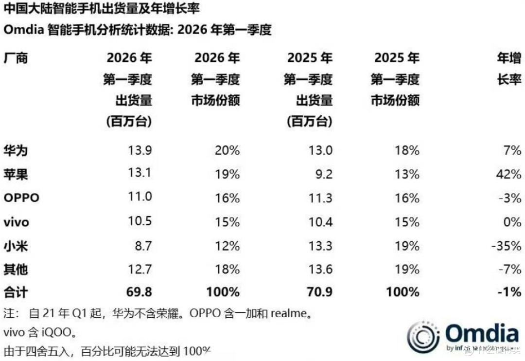 苹果笑，小米哭，“内存刺客”刺痛雷军！