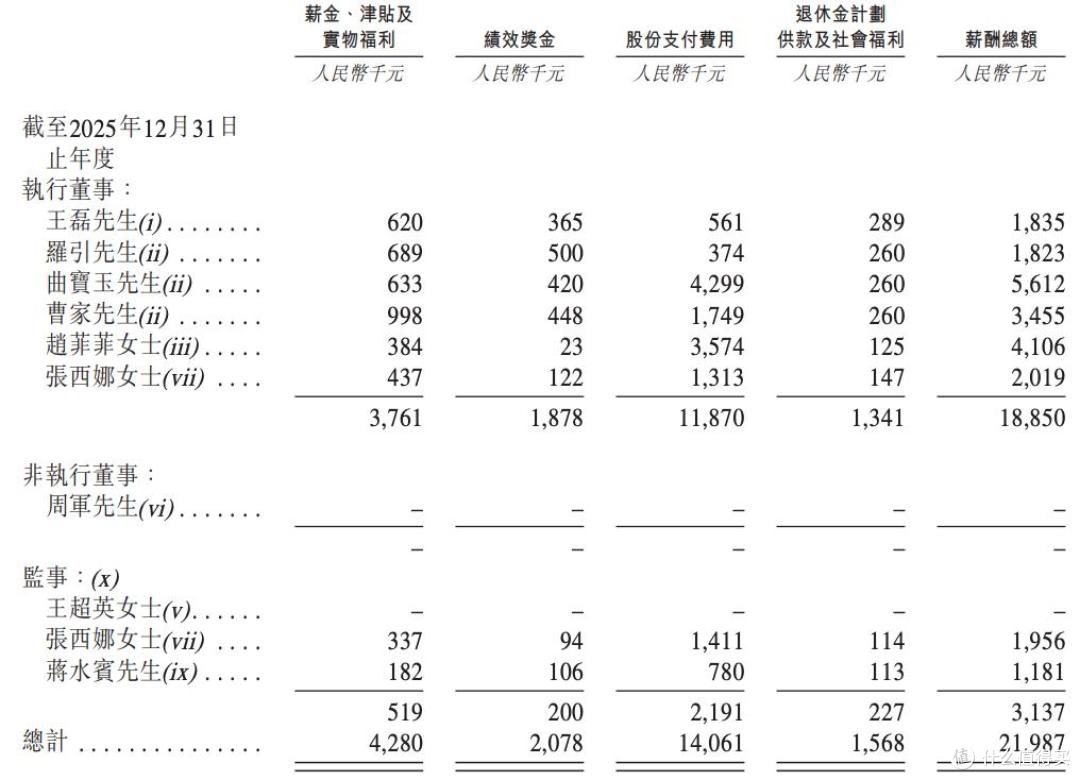 中科闻歌闯港股上市：持续亏损却大手笔激励高管，曲宝玉薪酬畸高