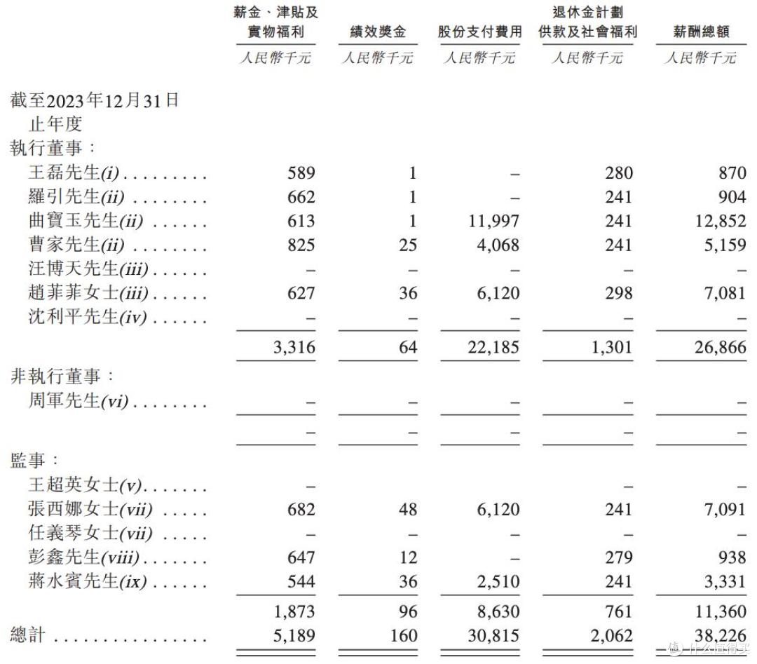 中科闻歌闯港股上市：持续亏损却大手笔激励高管，曲宝玉薪酬畸高