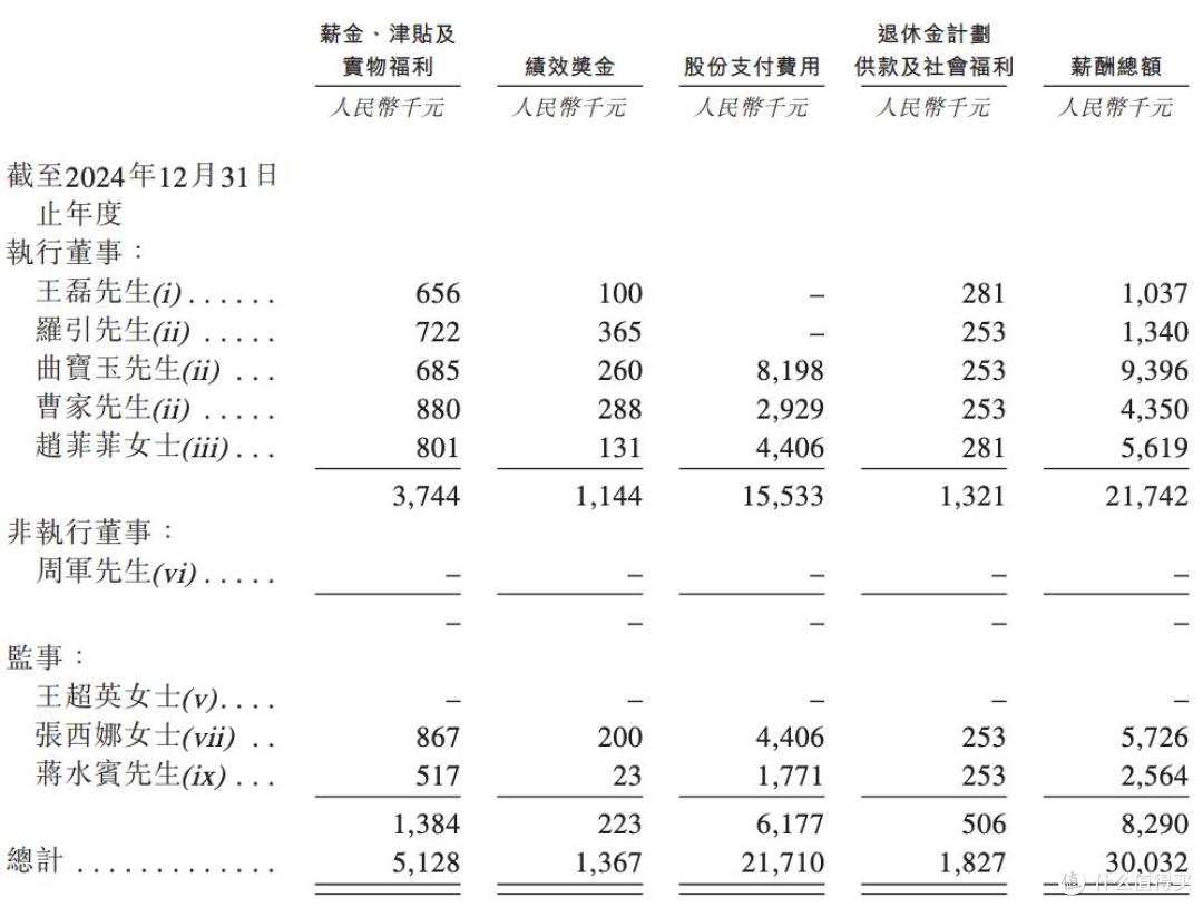 中科闻歌闯港股上市：持续亏损却大手笔激励高管，曲宝玉薪酬畸高