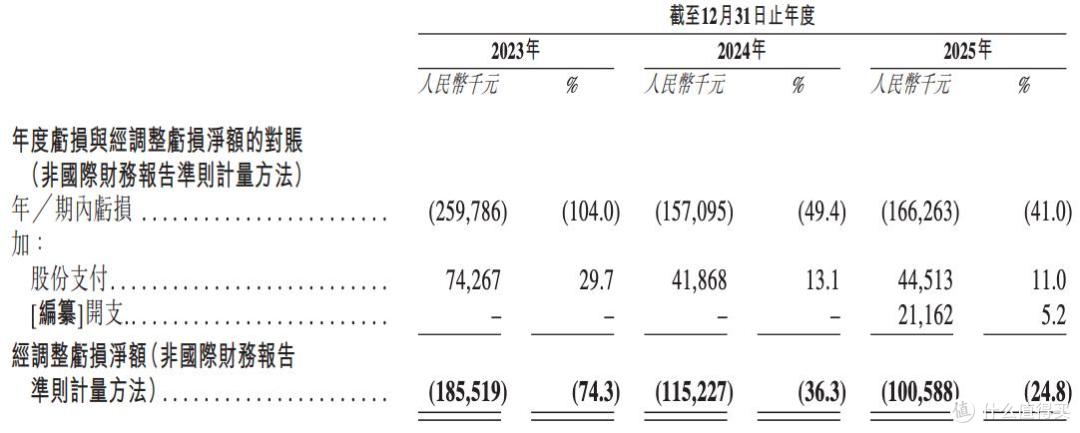中科闻歌闯港股上市：持续亏损却大手笔激励高管，曲宝玉薪酬畸高